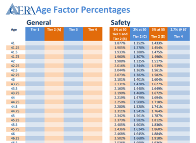 Ucsf Pension Chart