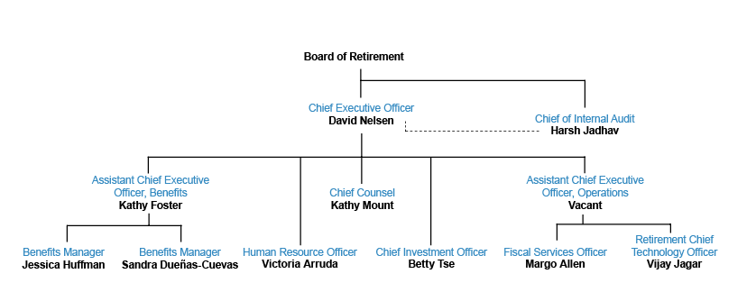 Alameda Health System Organizational Chart