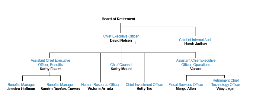 Ucsf Pension Chart