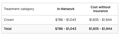 Cost comparison