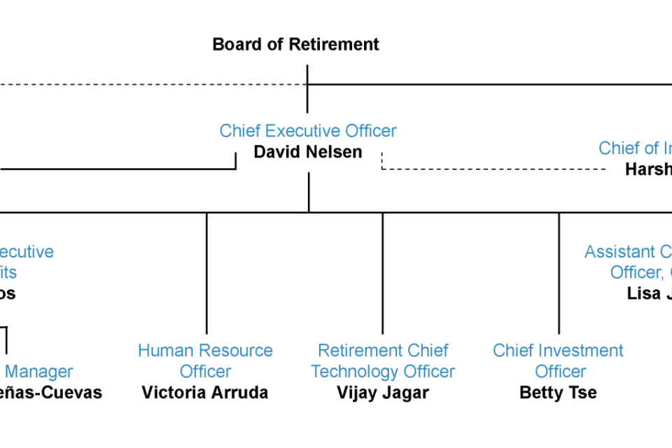 Leadership Organization Chart