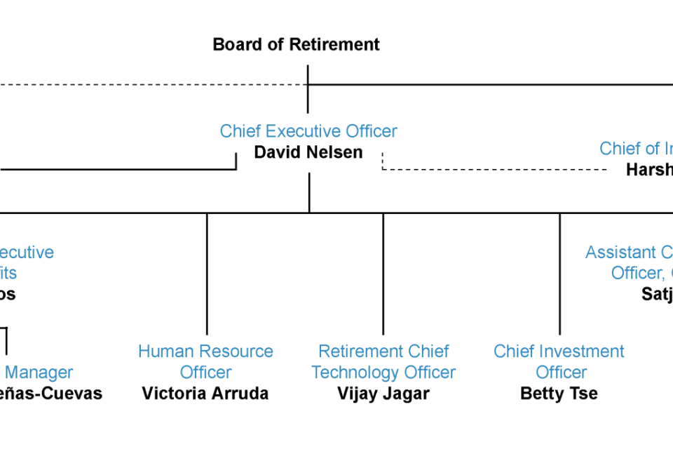 Leadership Organization Chart