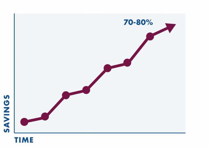 Line graph showing savings progress over time